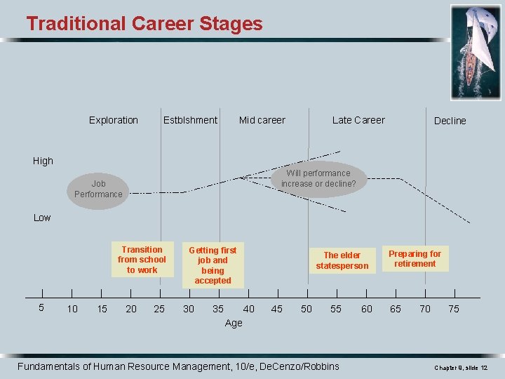 Chapter 9 Career Development What is career The