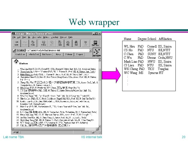 Web wrapper Name Degree School Affiliation WL Hsu Ph. D CS Ho Ph. D