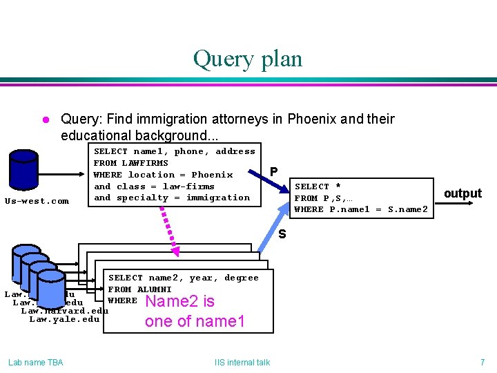 Query plan l Query: Find immigration attorneys in Phoenix and their educational background. .