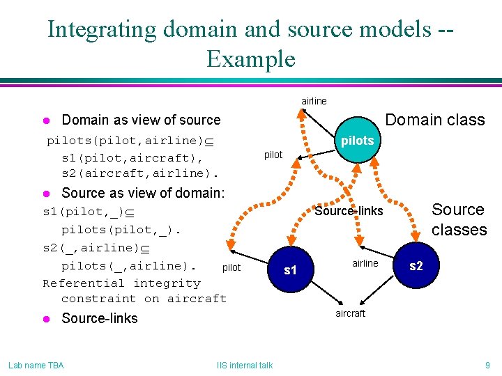 Integrating domain and source models -Example airline l pilots(pilot, airline) s 1(pilot, aircraft), s