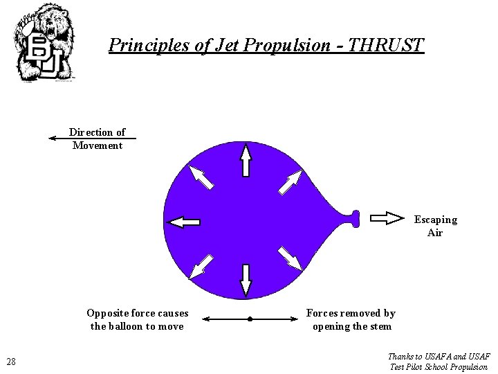 Principles of Jet Propulsion - THRUST Direction of Movement Escaping Air Opposite force causes