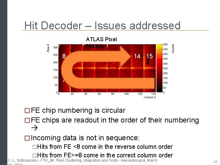 Hit Decoder – Issues addressed ATLAS Pixel Module 8 9 10 11 12 13 Hit Decoder – Issues addressed ATLAS Pixel Module 8 9 10 11 12 13