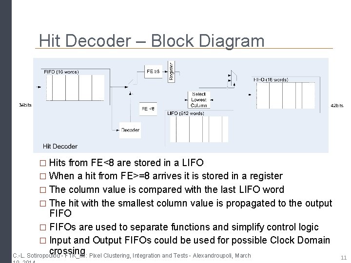Hit Decoder – Block Diagram � Hits from FE<8 are stored in a LIFO Hit Decoder – Block Diagram � Hits from FE<8 are stored in a LIFO