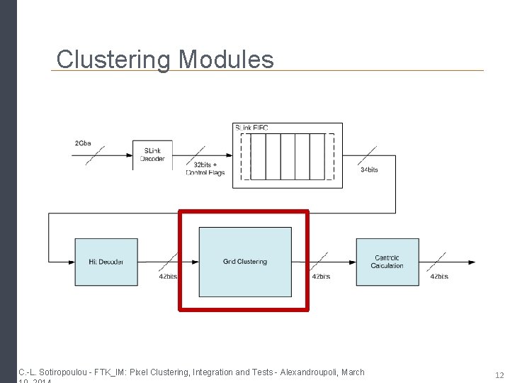 Clustering Modules C. -L. Sotiropoulou - FTK_IM: Pixel Clustering, Integration and Tests - Alexandroupoli, Clustering Modules C. -L. Sotiropoulou - FTK_IM: Pixel Clustering, Integration and Tests - Alexandroupoli,