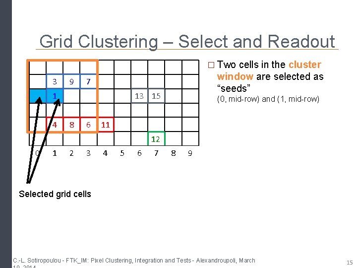 Grid Clustering – Select and Readout � Two cells in the cluster 3 9 Grid Clustering – Select and Readout � Two cells in the cluster 3 9
