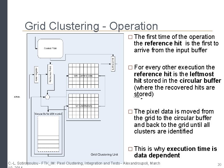 Grid Clustering - Operation � The first time of the operation the reference hit Grid Clustering - Operation � The first time of the operation the reference hit