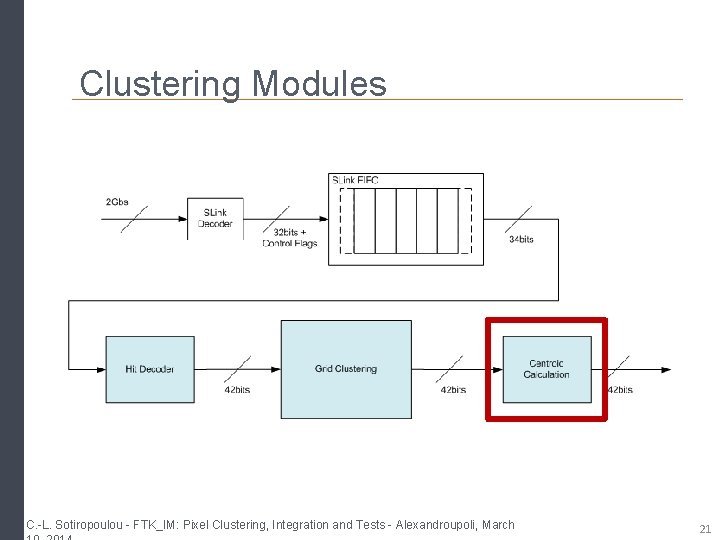 Clustering Modules C. -L. Sotiropoulou - FTK_IM: Pixel Clustering, Integration and Tests - Alexandroupoli, Clustering Modules C. -L. Sotiropoulou - FTK_IM: Pixel Clustering, Integration and Tests - Alexandroupoli,