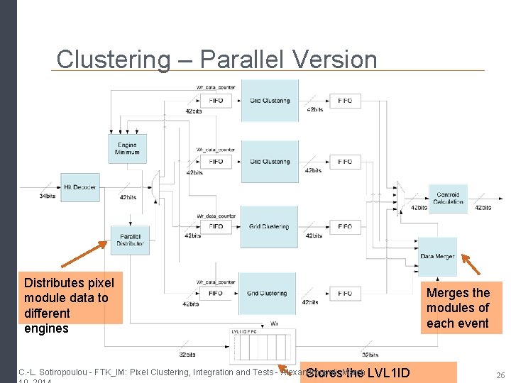 Clustering – Parallel Version Distributes pixel module data to different engines C. -L. Sotiropoulou Clustering – Parallel Version Distributes pixel module data to different engines C. -L. Sotiropoulou