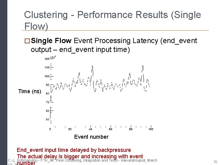 Clustering - Performance Results (Single Flow) � Single Flow Event Processing Latency (end_event output Clustering - Performance Results (Single Flow) � Single Flow Event Processing Latency (end_event output