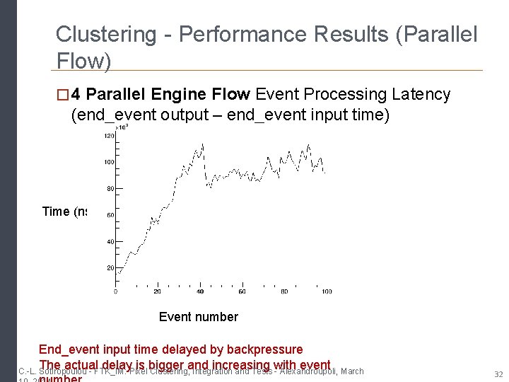 Clustering - Performance Results (Parallel Flow) � 4 Parallel Engine Flow Event Processing Latency Clustering - Performance Results (Parallel Flow) � 4 Parallel Engine Flow Event Processing Latency