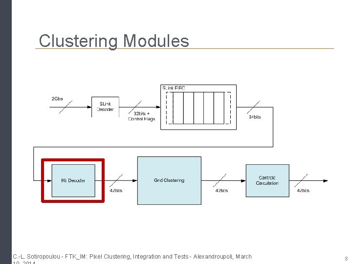 Clustering Modules C. -L. Sotiropoulou - FTK_IM: Pixel Clustering, Integration and Tests - Alexandroupoli, Clustering Modules C. -L. Sotiropoulou - FTK_IM: Pixel Clustering, Integration and Tests - Alexandroupoli,