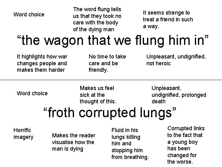 The word flung tells us that they took no care with the body of