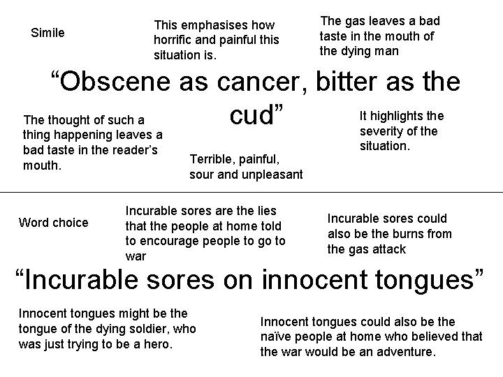 Simile This emphasises how horrific and painful this situation is. The gas leaves a