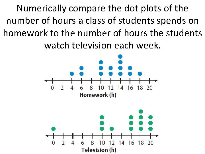 Numerically compare the dot plots of the number of hours a class of students