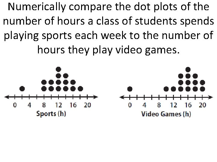 Numerically compare the dot plots of the number of hours a class of students