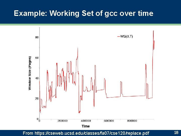 Example: Working Set of gcc over time From https: //cseweb. ucsd. edu/classes/fa 07/cse 120/replace.
