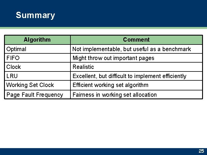 Summary Algorithm Comment Optimal Not implementable, but useful as a benchmark FIFO Might throw