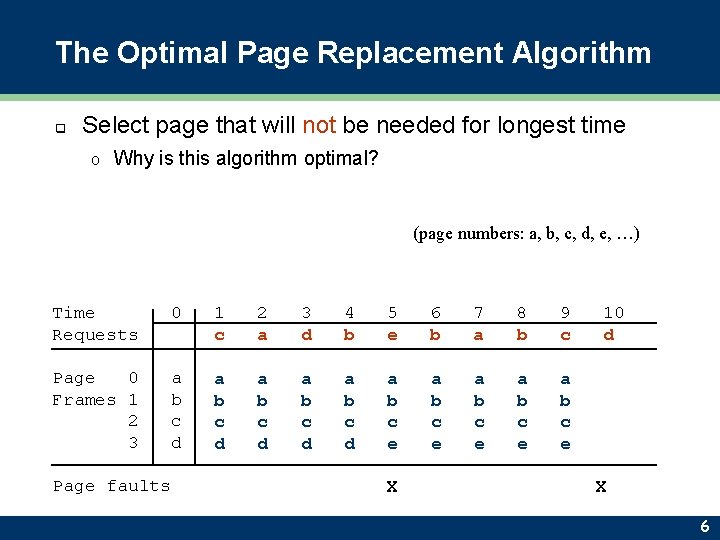 The Optimal Page Replacement Algorithm q Select page that will not be needed for