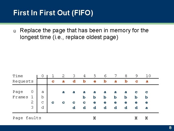 First In First Out (FIFO) q Replace the page that has been in memory