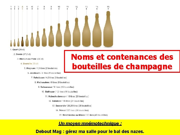 Noms et contenances des bouteilles de champagne Un moyen mnémotechnique : Debout Mag :