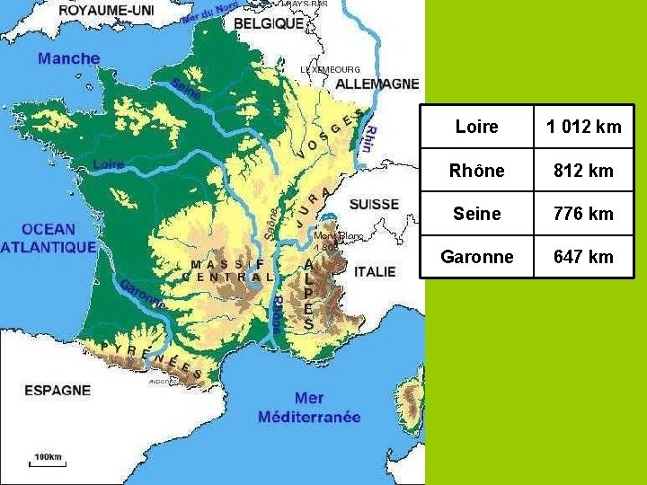 Loire 1 012 km Rhône 812 km Seine 776 km Garonne 647 km 