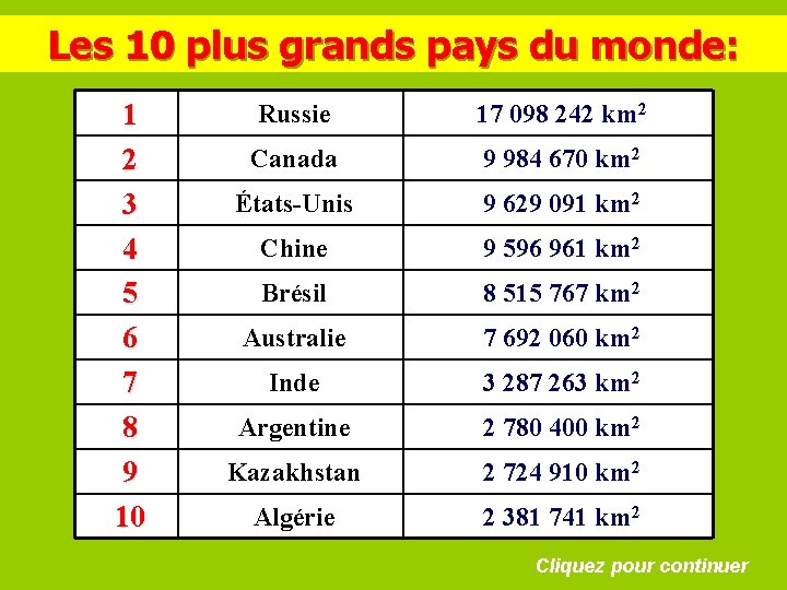 Les 10 plus grands pays du monde: 1 2 3 4 5 6 7