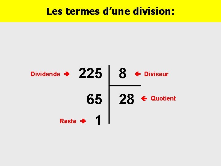 Les termes d’une division: Dividende Diviseur Quotient Reste 