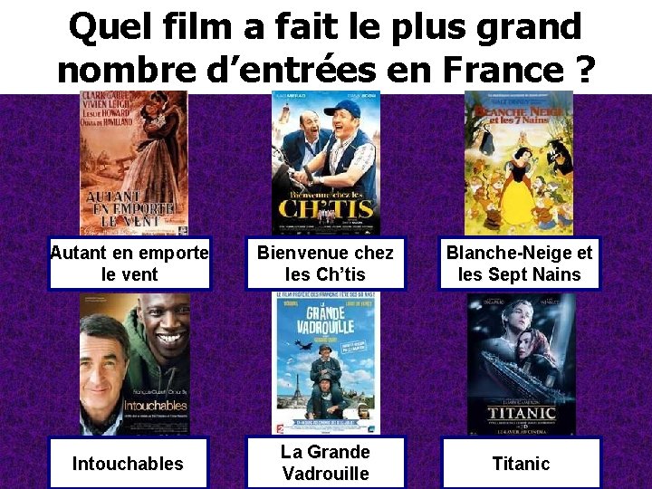 Quel film a fait le plus grand nombre d’entrées en France ? Autant en