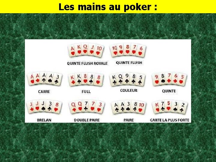 Les mains au poker : 