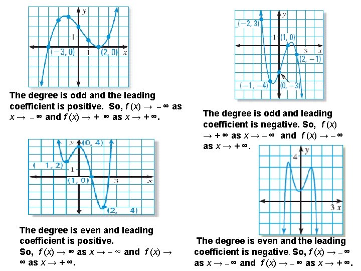 The degree is odd and the leading coefficient is positive. So, f (x) →