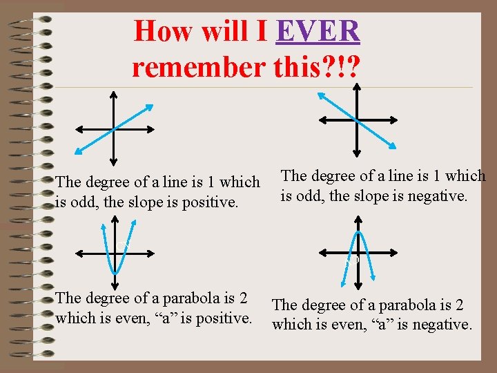 How will I EVER remember this? !? CV The degree of a parabola is