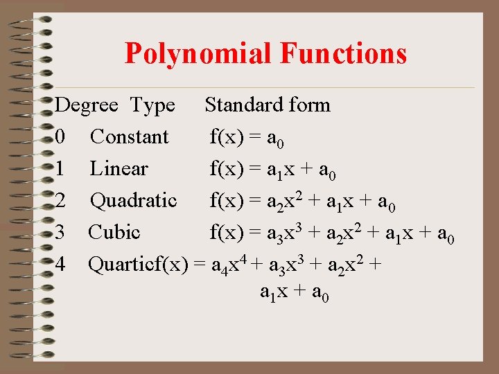 Polynomial Functions Degree Type Standard form 0 Constant f(x) = a 0 1 Linear