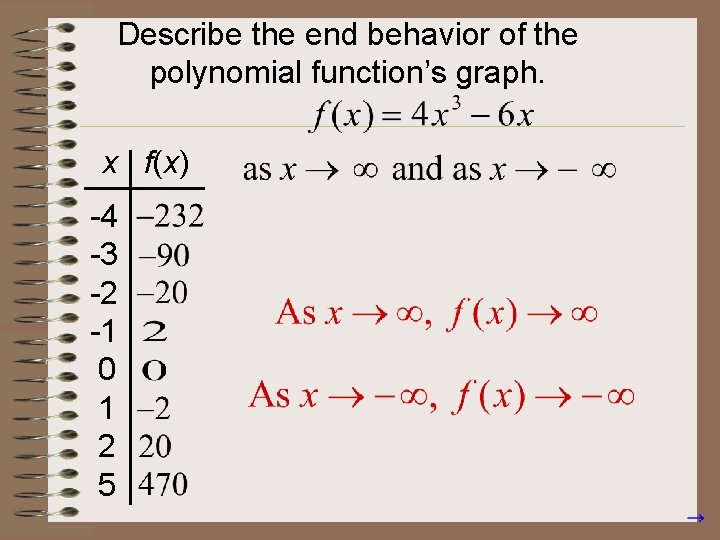 Describe the end behavior of the polynomial function’s graph. x f(x) -4 -3 -2