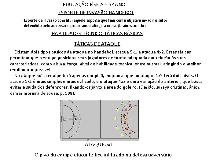 EDUCAÇÃO FÍSICA – 6º ANO ESPORTE DE INVASÃO HANDEBOL Esporte de invasão constitui aquele