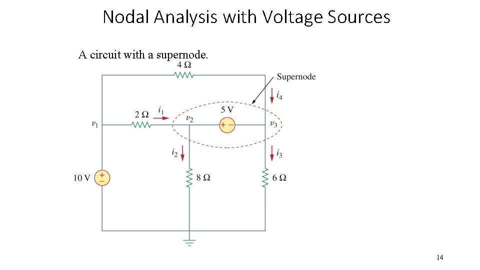 Nodal Analysis with Voltage Sources A circuit with a supernode. 14 