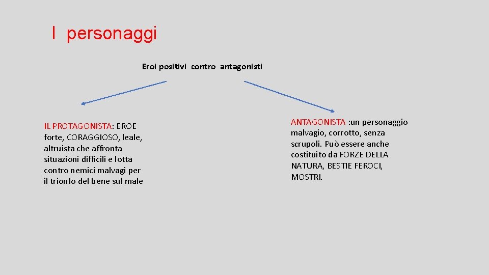 I personaggi Eroi positivi contro antagonisti IL PROTAGONISTA: EROE forte, CORAGGIOSO, leale, altruista che