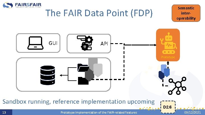Semantic interoperability The FAIR Data Point (FDP) GUI API Prototype Sandbox running, reference implementation