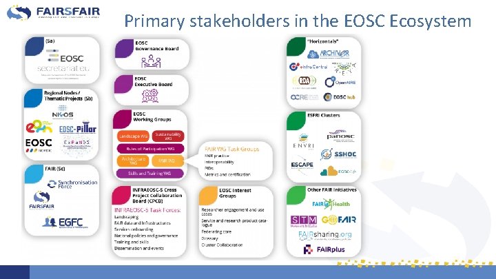 Primary stakeholders in the EOSC Ecosystem 