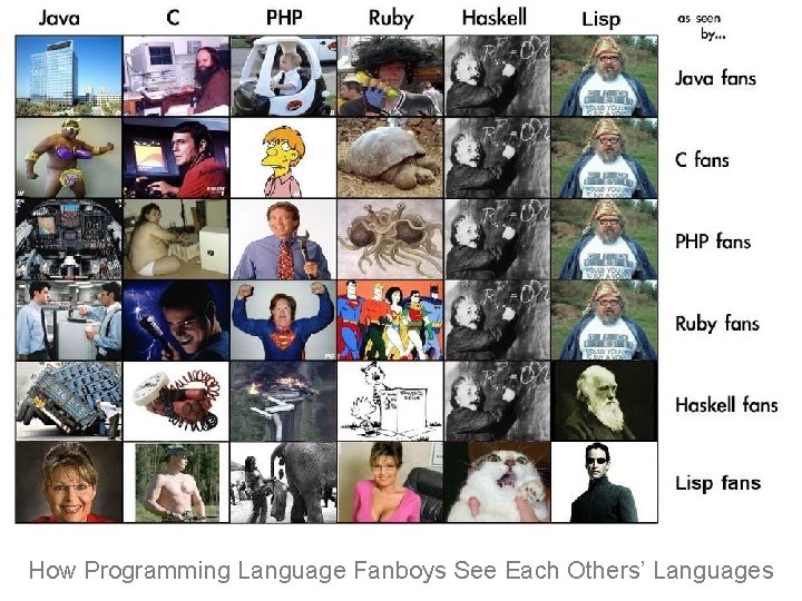 How Programming Language Fanboys See Each Others’ Languages 