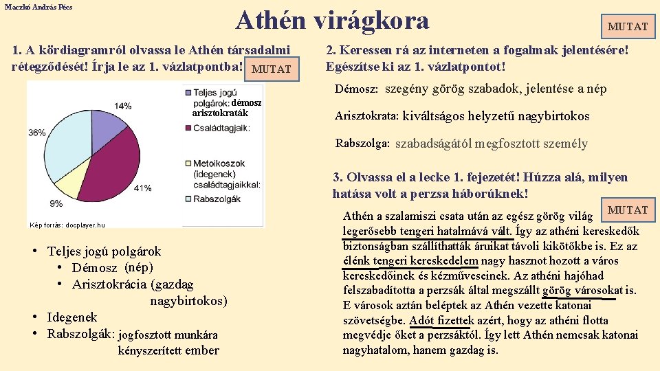 Maczkó András Pécs Athén virágkora 1. A kördiagramról olvassa le Athén társadalmi rétegződését! Írja