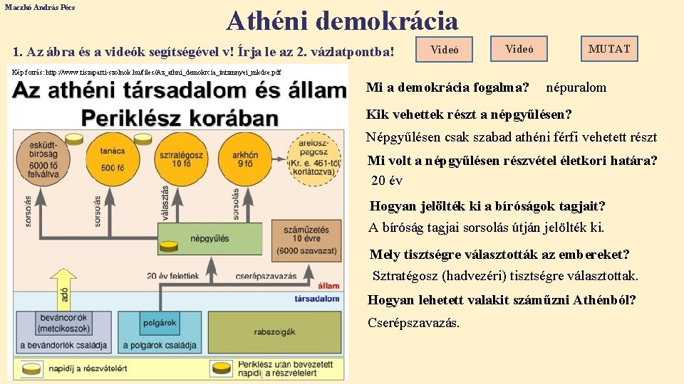 Maczkó András Pécs Athéni demokrácia 1. Az ábra és a videók segítségével v! Írja