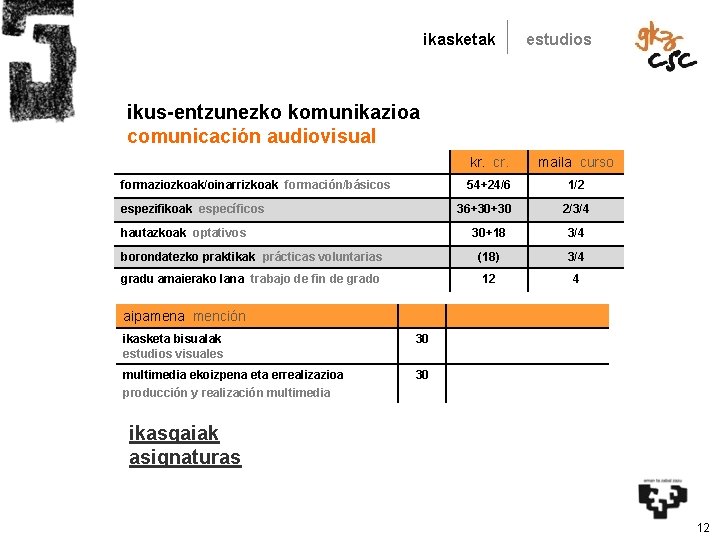 ikasketak estudios ikus-entzunezko komunikazioa comunicación audiovisual formaziozkoak/oinarrizkoak formación/básicos espezifikoak específicos kr. cr. maila curso