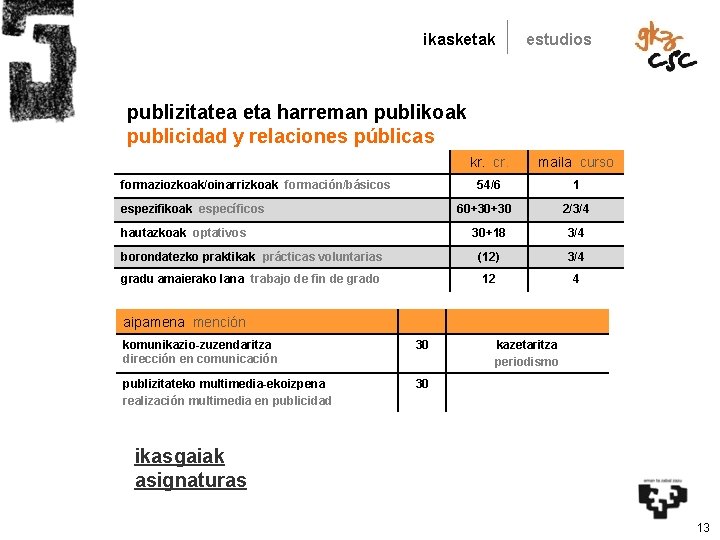 ikasketak estudios publizitatea eta harreman publikoak publicidad y relaciones públicas formaziozkoak/oinarrizkoak formación/básicos espezifikoak específicos