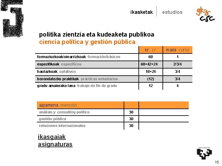 ikasketak estudios politika zientzia eta kudeaketa publikoa ciencia política y gestión pública formaziozkoak/oinarrizkoak formación/básicos