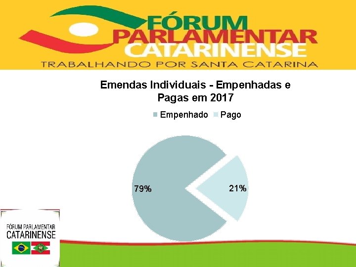 SECRETARIA DE DE ESTADO DA DA SAÚDE SECRETARIA Emendas Individuais - Empenhadas e Pagas