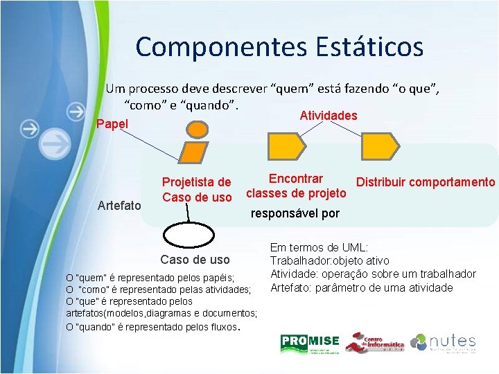 Componentes Estáticos Um processo deve descrever “quem” está fazendo “o que”, “como” e “quando”.