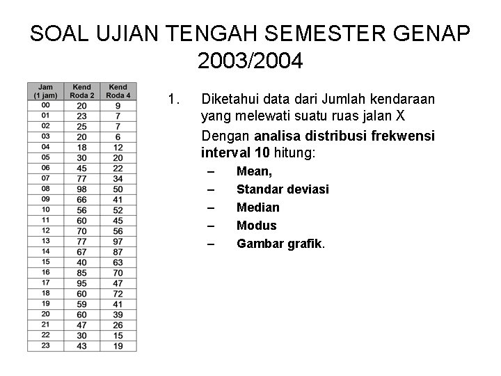 SOAL UJIAN TENGAH SEMESTER GENAP 2003/2004 1. Diketahui data dari Jumlah kendaraan yang melewati