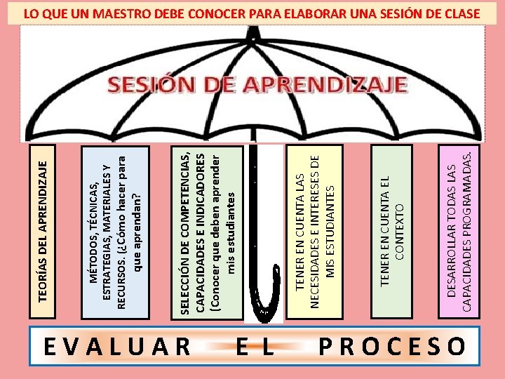 EVALUAR E L DESARROLLAR TODAS LAS CAPACIDADES PROGRAMADAS. TENER EN CUENTA EL CONTEXTO TENER