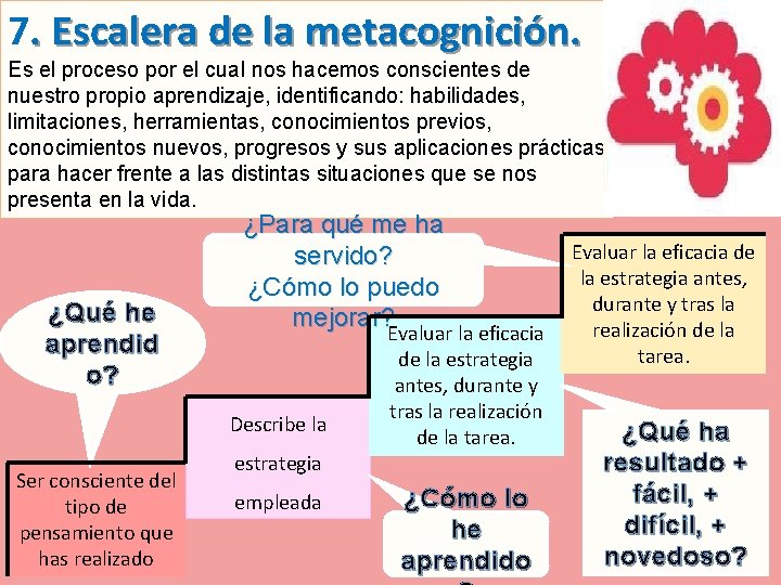 7. Escalera de la metacognición. Es el proceso por el cual nos hacemos conscientes