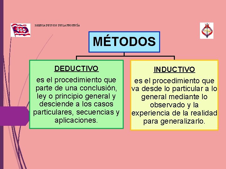 IGLESIA DE DIOS DE LA PROFECÍA MÉTODOS DEDUCTIVO es el procedimiento que parte de